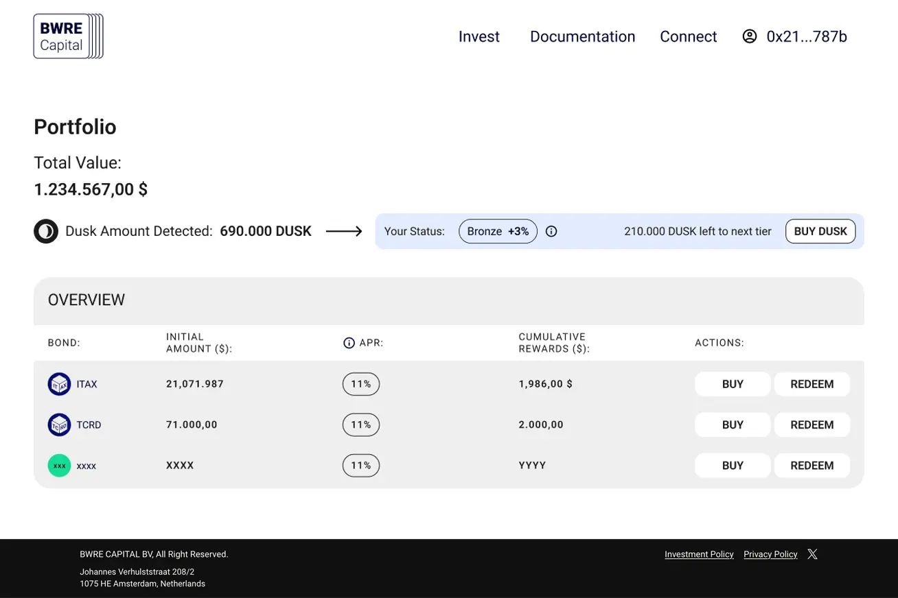 BWRE Capital – Bonds – Portfolio Page