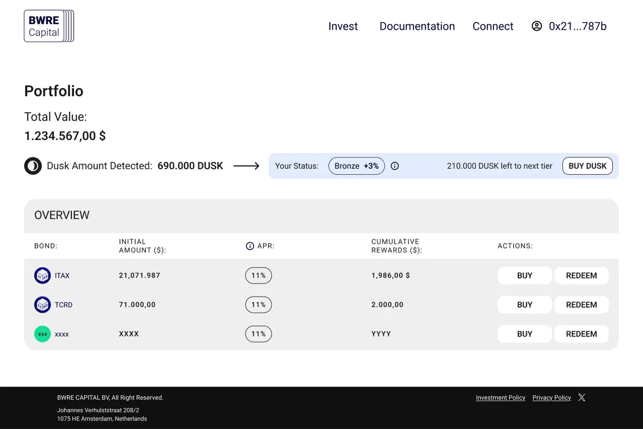 BWRE Capital – Bonds – Portfolio Page
